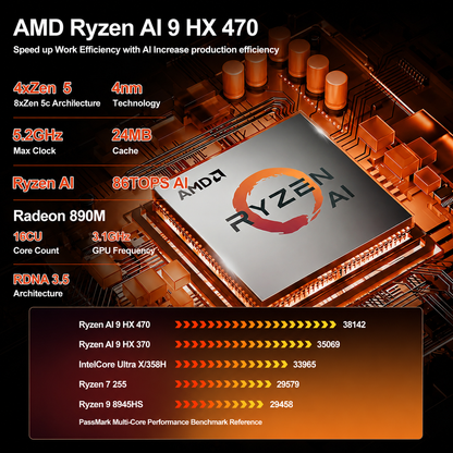 Reatan X8 AI Mini PC Ryzen AI 9 HX470 Crucial 48GB DDR5 1TB/2TB SSD with OcuLink